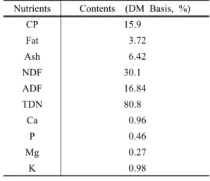 Table 1. Ingredient and Chemical composi-  tion of experimental diets for  growing steers (%, DM basis) Nutrients Contents  (DM Basis, %)