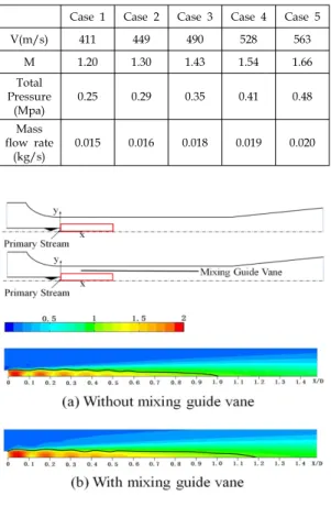 Fig.  4  Contours  of  Mach  Number  and  Sonic  Line  Location  for  Case  5