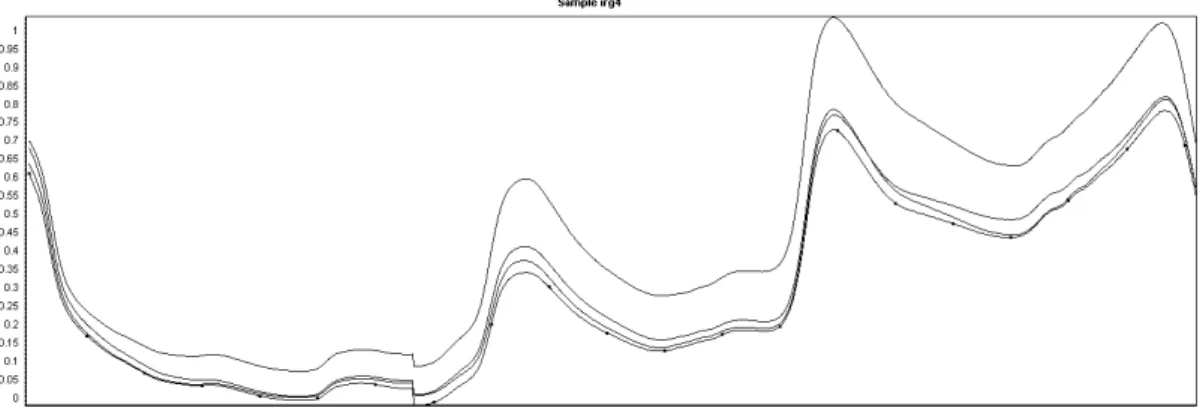 Fig. 1. 4 samples of Italian ryegrass silage spectrum at 650~2,500 nm with Unity Model 2500X.