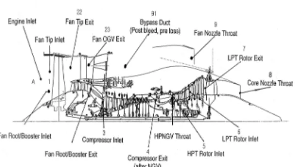 Fig.  1  Station  Numbering  of  BR715-56  Turbofan  Engine