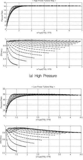 Fig.  3  Fan  Root  &amp;  Booster  Performance  Map