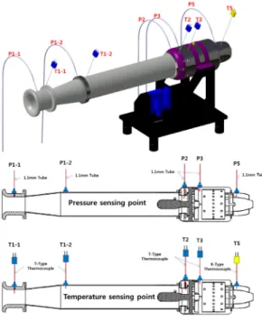 Fig.  2  Airflow  measurement  systems 