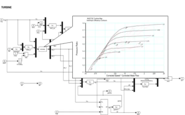Fig  8  Flow  chart  of  performance  simulation  model  program  using  SIMULINK