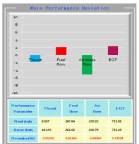Fig.  13  Comparison  between  performance  analysis  results  and  experimental  test  data