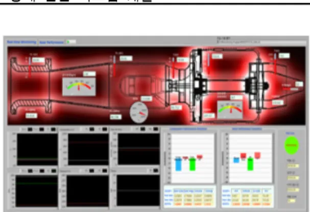 Fig.  16  Monitoring  panel  of  both  on-line  and  base  performance  analysis  programs