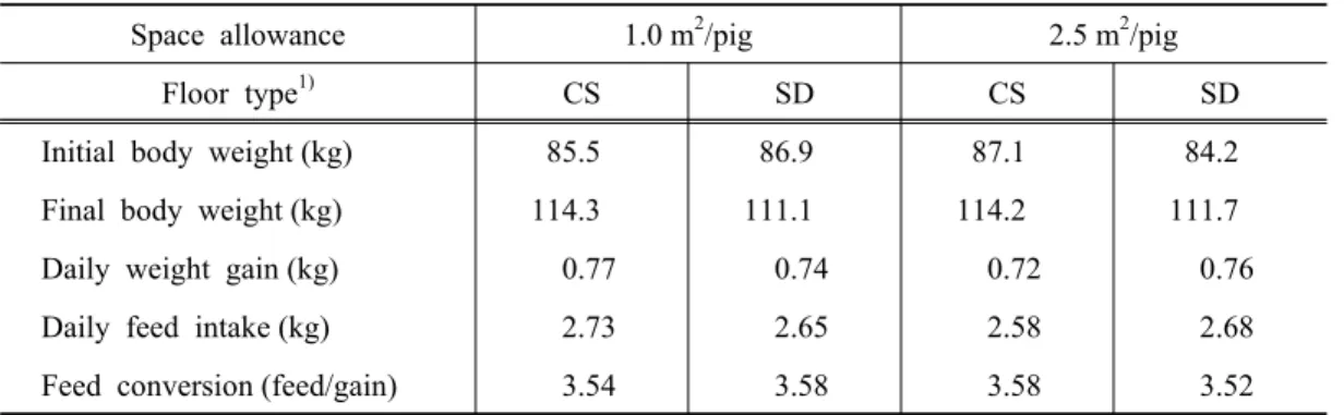 Table 3. The mutually exclusive behavioral categories used for behavioral observation
