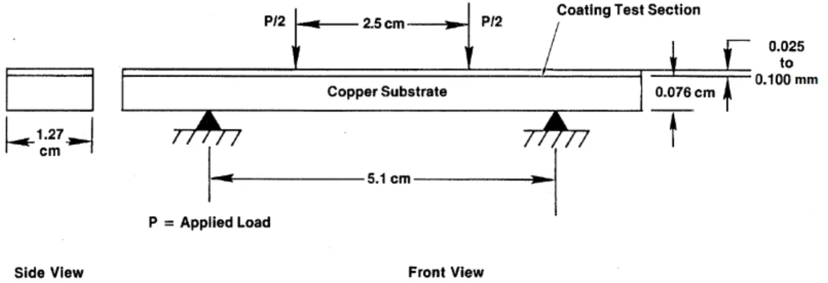 Fig.  1  Four-point  Bending  Test  for  TBC  Coating  by  NASA[1]소실 내부에 열차폐코팅(Thermal Barrier Coating,  TBC)을  사용하면  냉각채널  내부의  연료  온도가  낮아져  코킹이  발생되지  않는  온도로 구조물을  유지시킬  수  있다