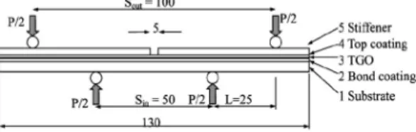 Fig.  2  Four-point  Bending  Specimen[2]