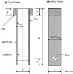 Fig.  8  Schematic  Illustration  of  the  Loading  Fixture  Utilized  for  the  Barb  Pullout  Testing[5]
