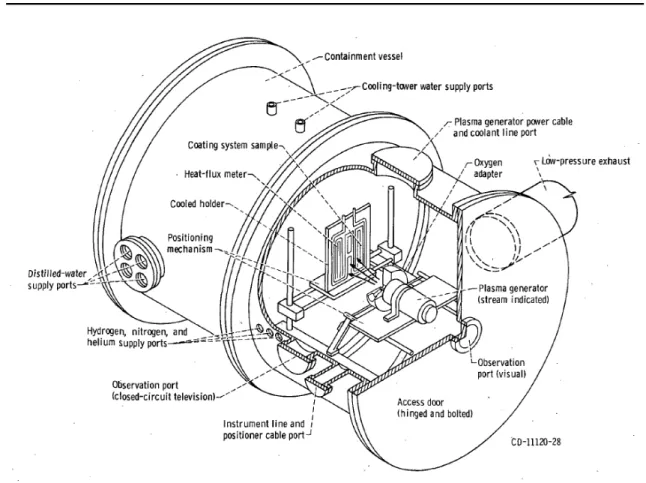 Fig.  15  TBC  Testing  with  Plasma  Generator  in  Containment  Vessel[15]
