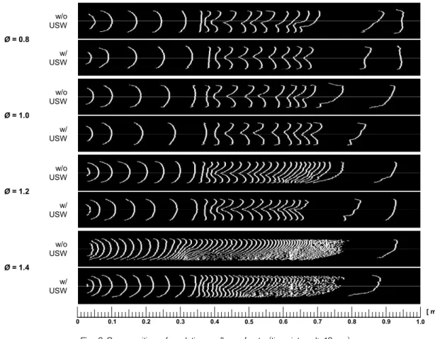 Fig.  6  Superposition  of  evolutionary  flame  fronts  (time  interval:  10  ms)전파거리에  따른  화염  전파속도  선도를  Fig
