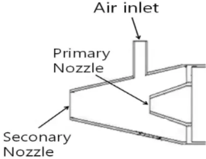 Fig. 1. 2-fluid nozzle section.