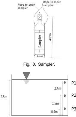 Fig. 9. Sampling point in liquid manure tank.