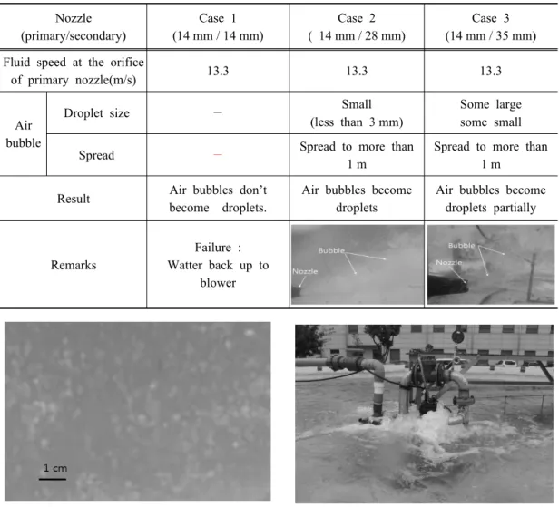Fig. 10. Small droplets in case 3. Fig. 11. Large bubbles in case 4.