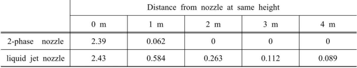 Fig. 12. Photo of small bubbles in the  fluid without air supply. 