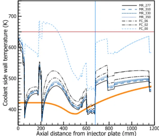Fig.  8  Predicted  Total  Heat  Flux  with  Varying  Mixture  Ratios  for  Peripheral  Injectors