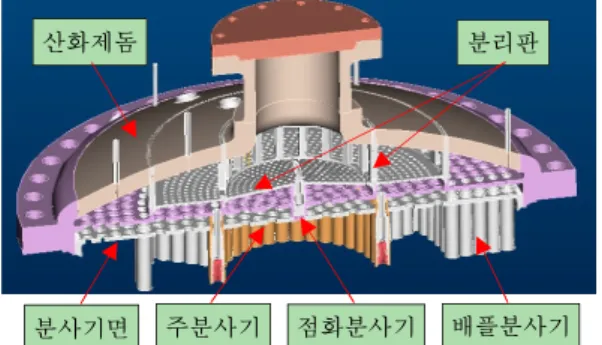 Fig.  2  Injector  Head  of  Combustion  Chamber