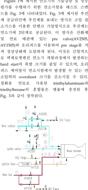 Fig.  3  Schematic  of  test  stand