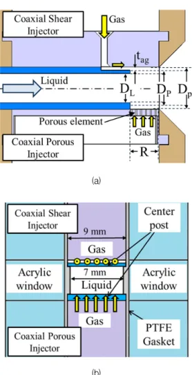 Fig.  4  Schematic  of  the  cold-flow  test  bed