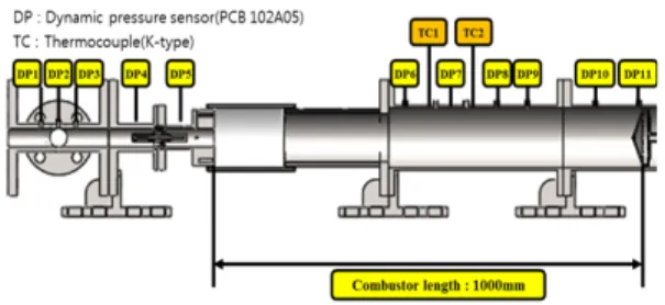 Fig.  1  Schematic  of  a  model  combustor