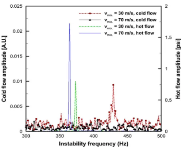 Fig.  11  Frequency  analysis  of  He-Ne  laser  signal  at  hot  and  cold  conditions