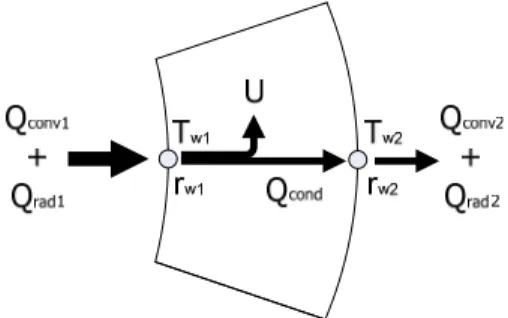 Fig.  1  Schematic  Diagram  of  Heat  Transfer