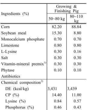Table 1. Formula  and  chemical  composi-  tion  of  basal  diet