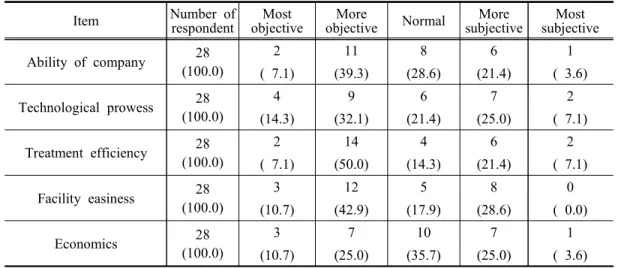Table  8.  Suitable  period  of  re-evaluation  by  LMTSAP