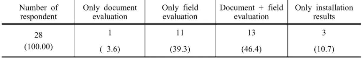 Table  9.  Assessment  process  for  re-evaluation  by  LMTSAP Number  of  respondent Only  document evaluation Only  field evaluation Document  +  field evaluation Only  installation results 28 (100.00) 1 11 13 3 (  3.6) (39.3) (46.4) (10.7)다