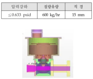 Fig.  1  Fuel  shut-off  valve  configuration