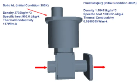 Fig.  2  Flow  model