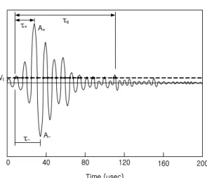 Fig.  4  Test  set-up  of  pin-loading  test  for  composites