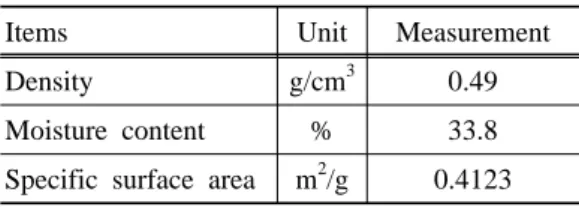 Table 2. Physical characteristics of wood  chip media