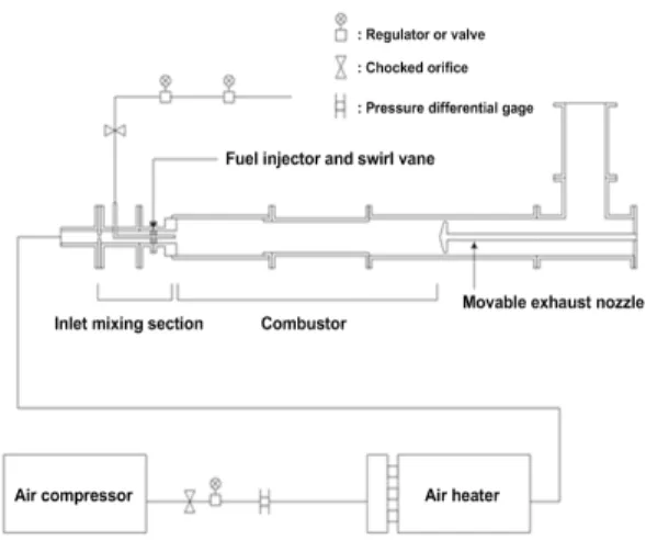 Fig.  1  Model  dump  shape  gas  turbine  combustor 를  사용하였고,  스월베인의  개수는  10개로  구성 되어  있다
