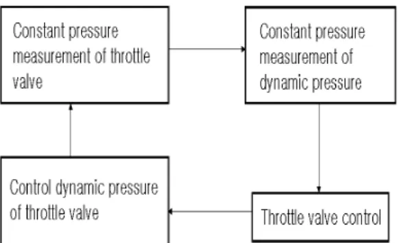 Fig.  11.  Field  test.