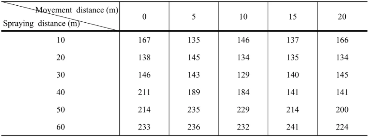 Fig.  17.  Binarization  results  of  test  sheet.