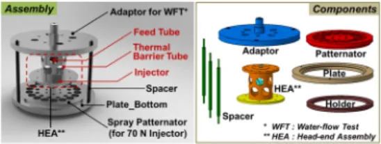 Fig. 2 Schematic  diagram  of  the  injector-spray  visualization  system