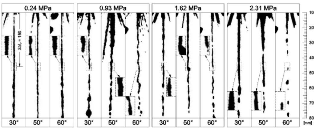 Fig. 9 Spray  behavior  as  a  variation  of  the  injection  pressure  and  orifice  inlet  angle 로  취급하여  각각에  대한  영향을  분석할  수  있 는  보완연구가  필요하다