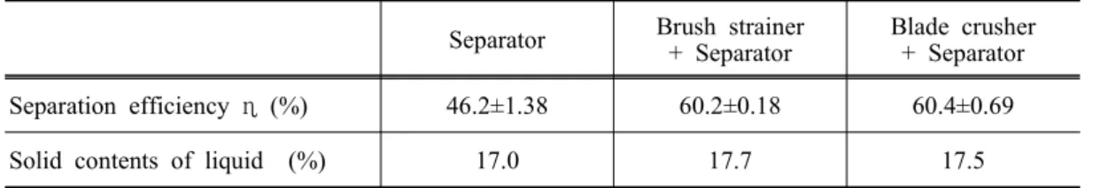 Table  4.  Results  of  3rd  separation  test