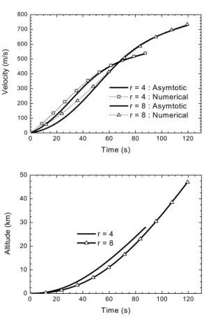 Fig.  3  Velocity  and  Altitude  Profile