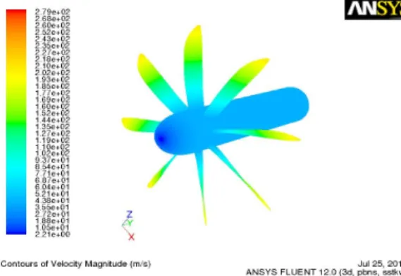 Fig.  4  Aerodynamic  performance  analysis  results  using  commercial  CFD  code,  ANSYS