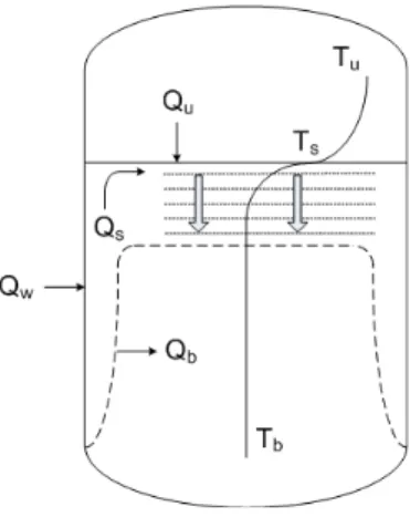 Fig.  2  Schematic  of  heat  flow  and  temperature  distribution  in  propellant  tank 