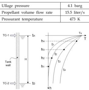 Table  1.  Test  condition  (nominal) 