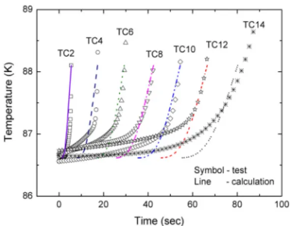 Fig.  5  Comparison  of  calculated  temperatures  with  test  data  at  propellant  upper  layers