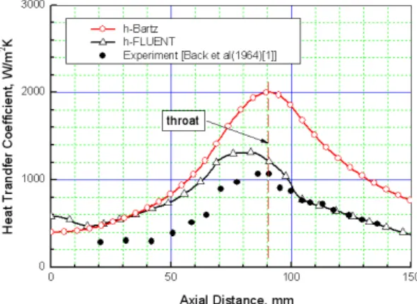Fig.  9  Comparison  of  the  Predicted  Heat  Transfer  Coefficients  with  the  Experimental  Data