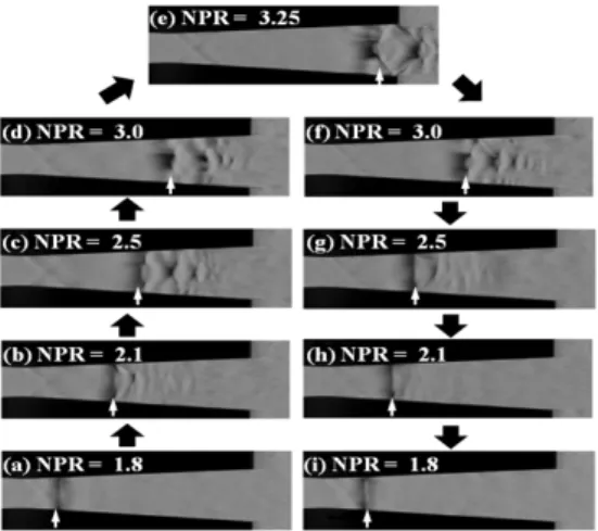 Fig.  6  Comparison  of  Hysteresis  Diagrams  for  Shock  Wave  Positions  (Noz  A,  Noz  B,  Noz  C)