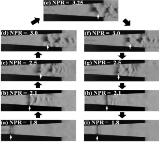 Fig.  11  Comparison  of  Hysteresis  Diagrams  for  Shock  Wave  Positions  (Noz  E,  Noz  F)