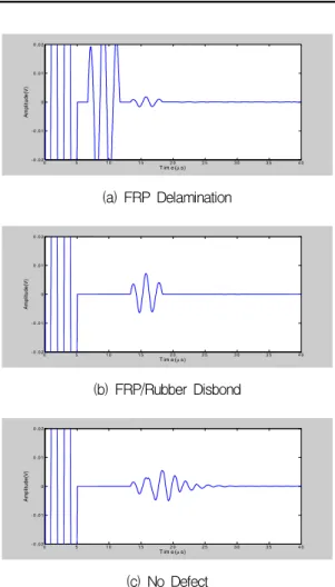 Fig.  3  Schematic  Diagram  of  Ultrasonic  Automatic  C-Scan  Inspection  System