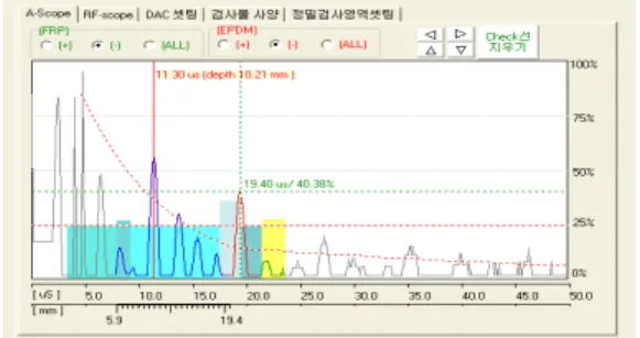 Fig.  7  Distance  Amplitude  Correction  Curve  Of  Composite  Motor  Case