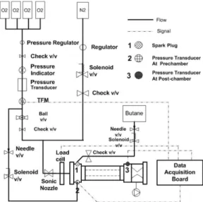 Fig.  3  Lab-scale  PE-GOx  experimental  system